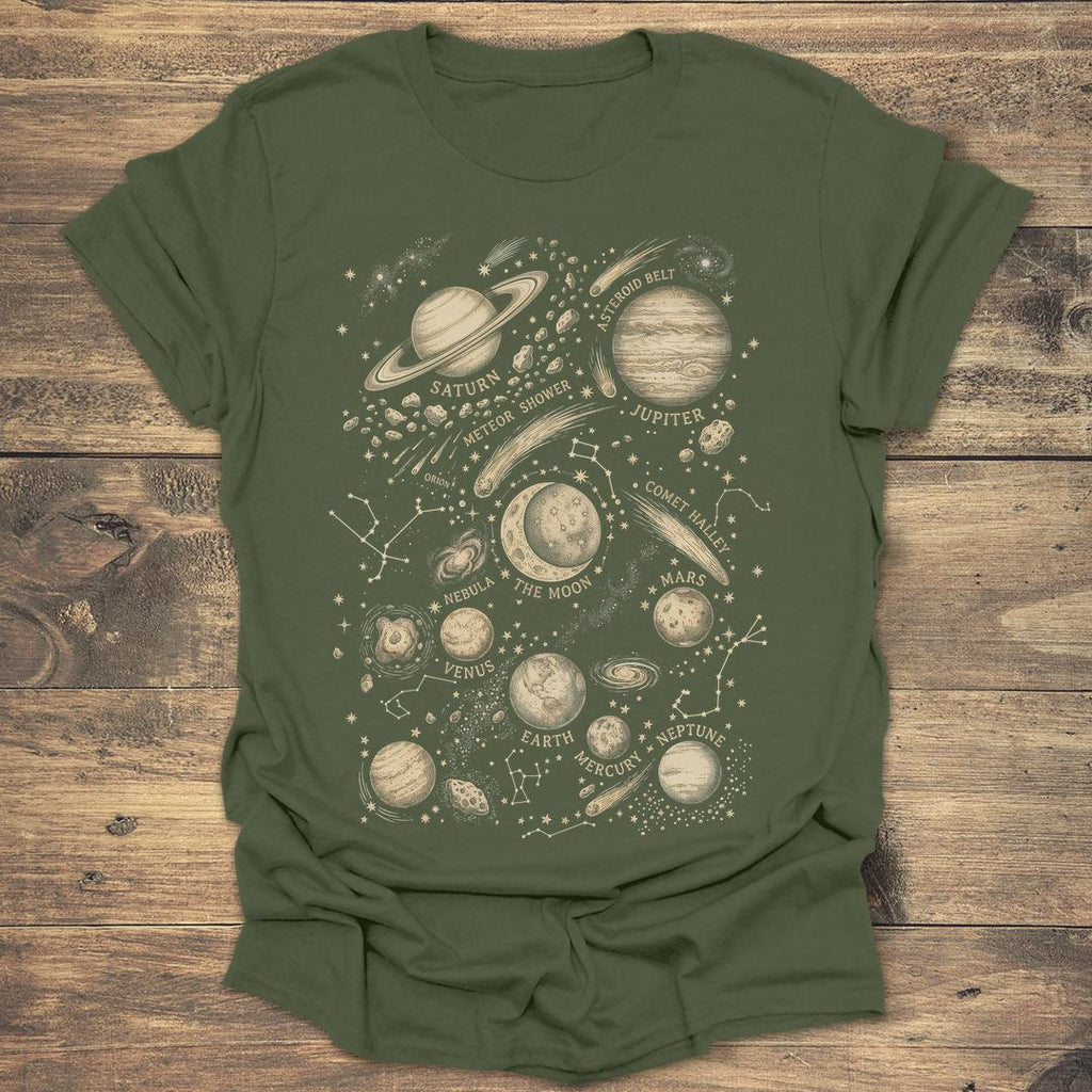 Antique Solar System Map Vintage Astronomy product image 3