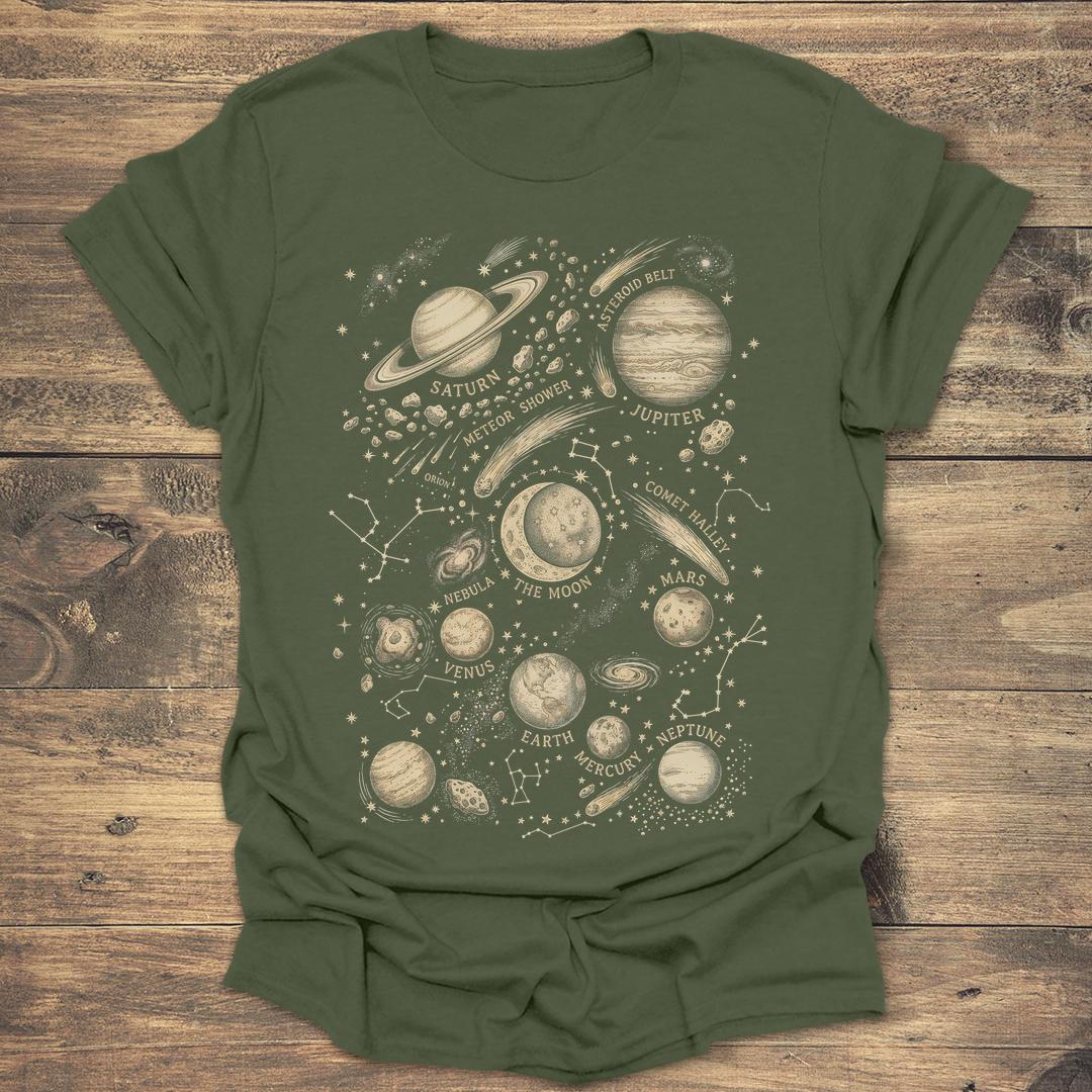 Antique Solar System Map Vintage Astronomy product image 3