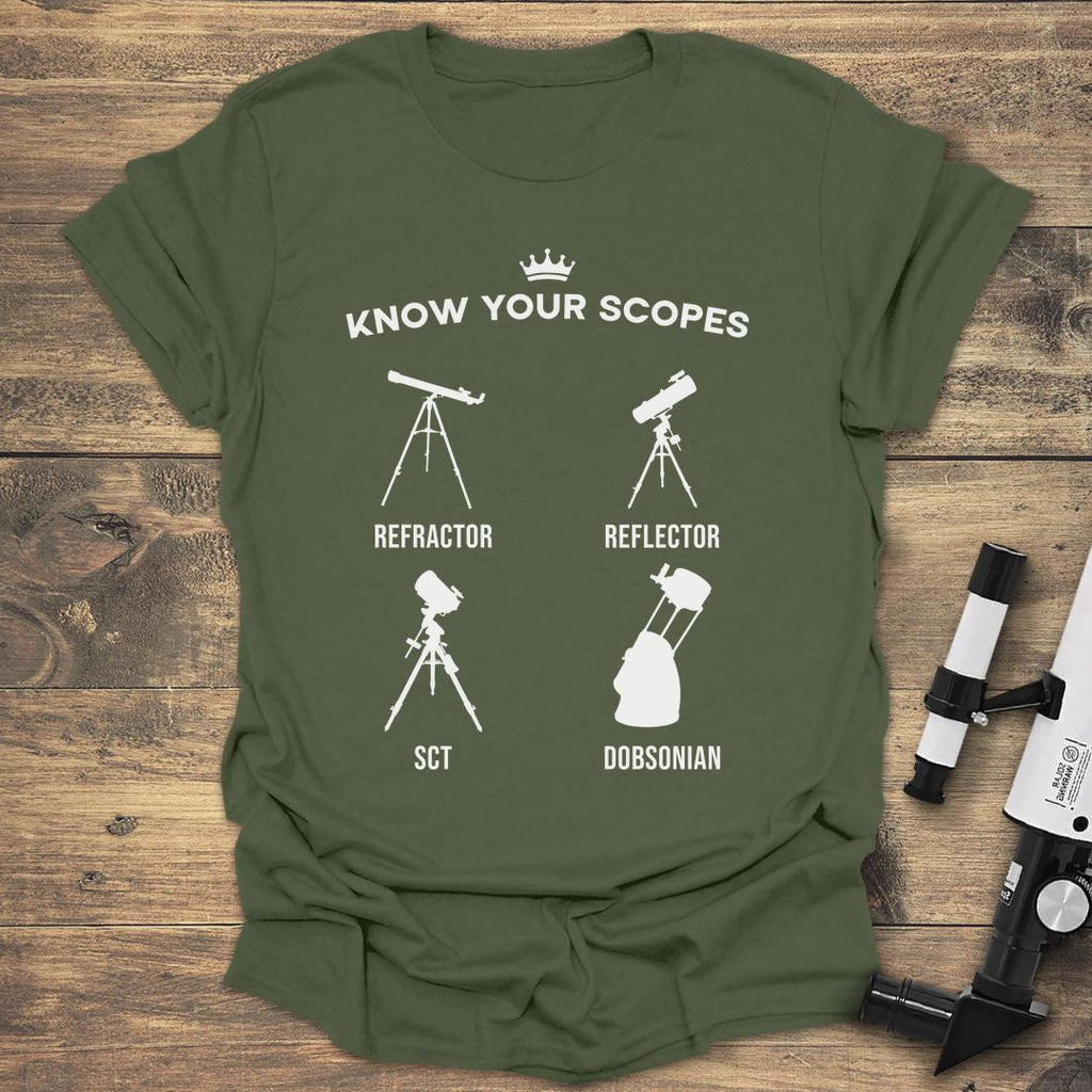 Know Your Scopes product image 4